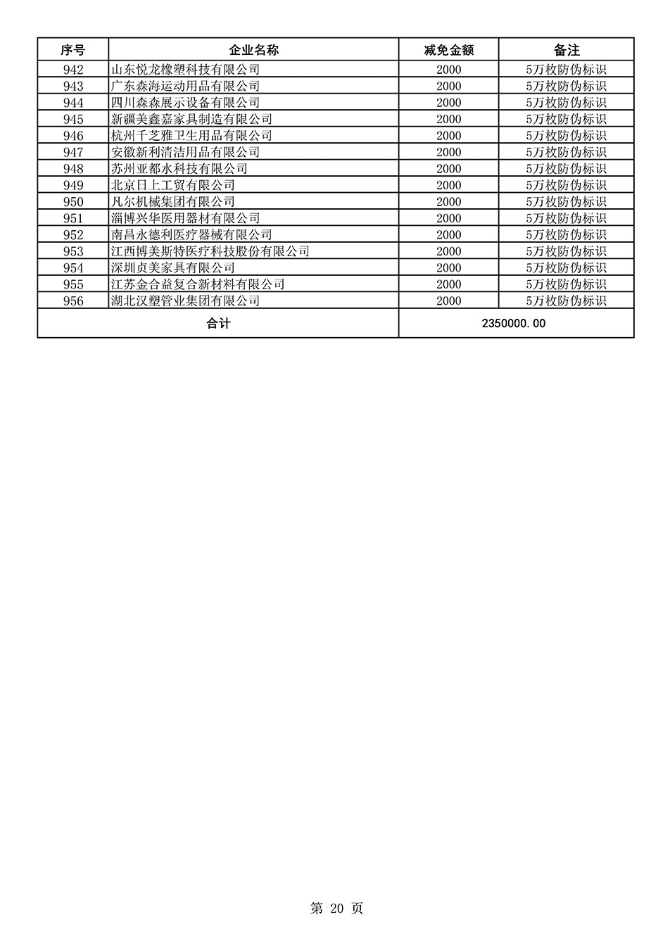 中國質(zhì)量檢驗協(xié)會關(guān)于發(fā)布《2020年度對部分企業(yè)經(jīng)營服務(wù)性收費減免明細列表》的公告