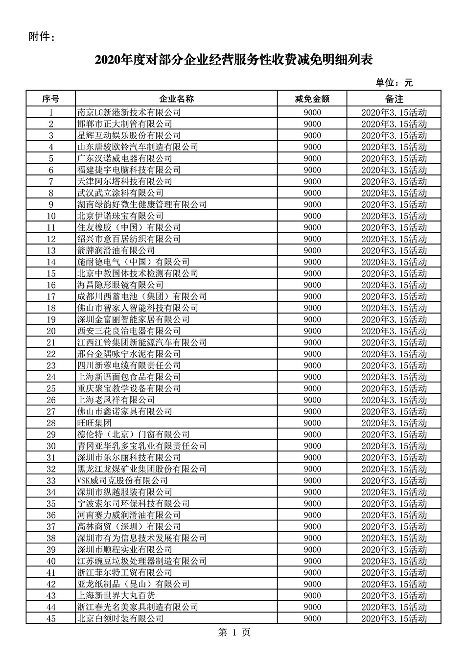 中國質(zhì)量檢驗協(xié)會關(guān)于發(fā)布《2020年度對部分企業(yè)經(jīng)營服務(wù)性收費減免明細列表》的公告