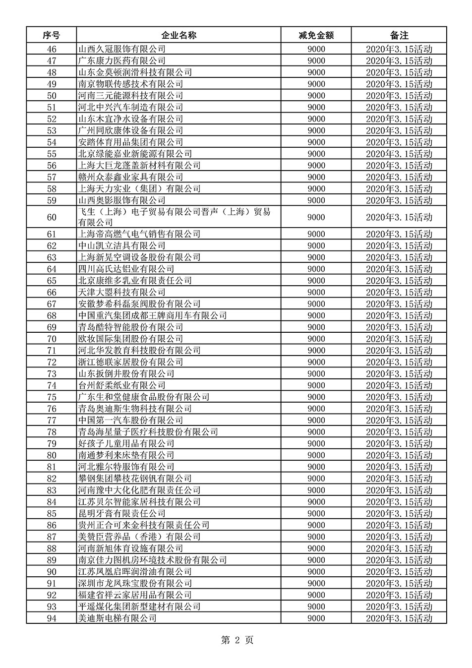 中國質(zhì)量檢驗協(xié)會關(guān)于發(fā)布《2020年度對部分企業(yè)經(jīng)營服務(wù)性收費減免明細列表》的公告