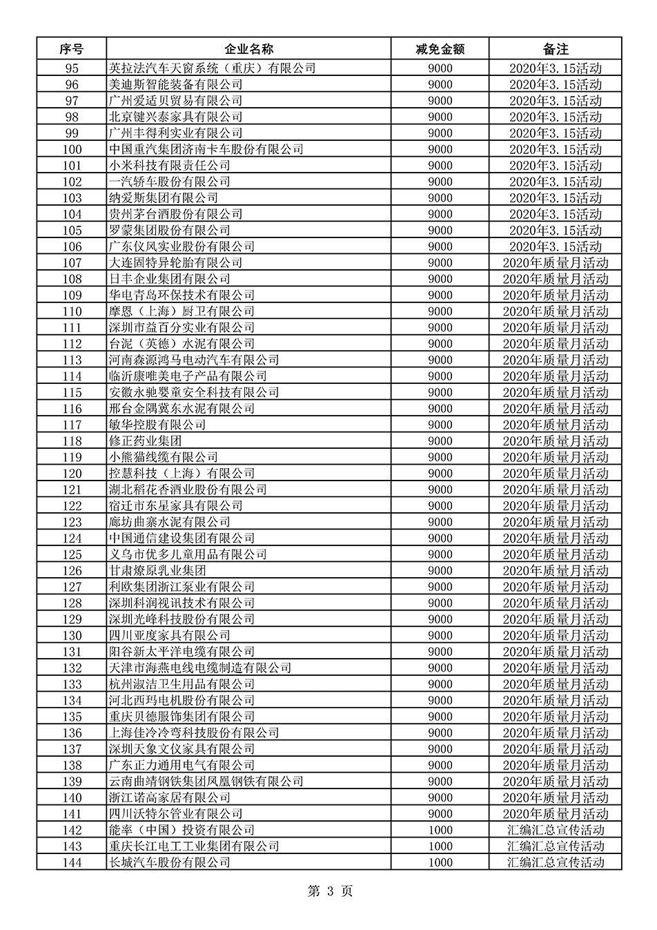 中國質(zhì)量檢驗協(xié)會關(guān)于發(fā)布《2020年度對部分企業(yè)經(jīng)營服務(wù)性收費減免明細列表》的公告