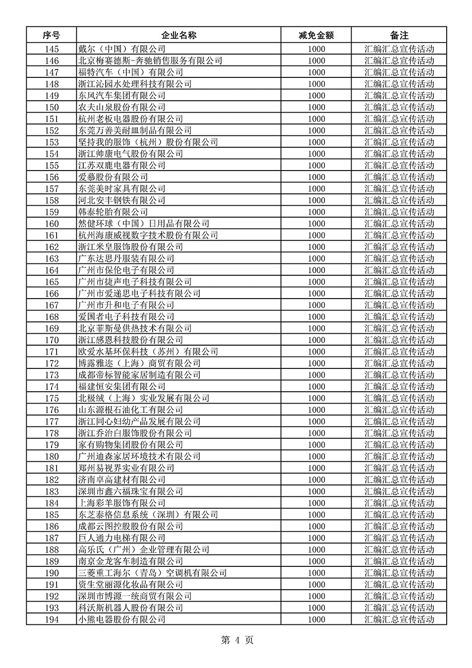 中國質(zhì)量檢驗協(xié)會關(guān)于發(fā)布《2020年度對部分企業(yè)經(jīng)營服務(wù)性收費減免明細列表》的公告