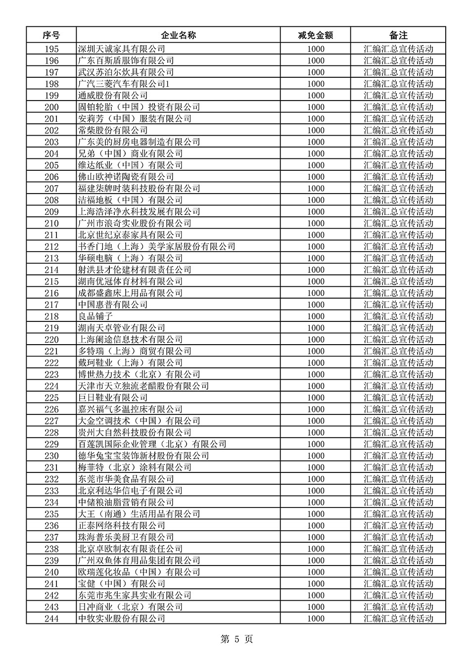 中國質(zhì)量檢驗協(xié)會關(guān)于發(fā)布《2020年度對部分企業(yè)經(jīng)營服務(wù)性收費減免明細列表》的公告