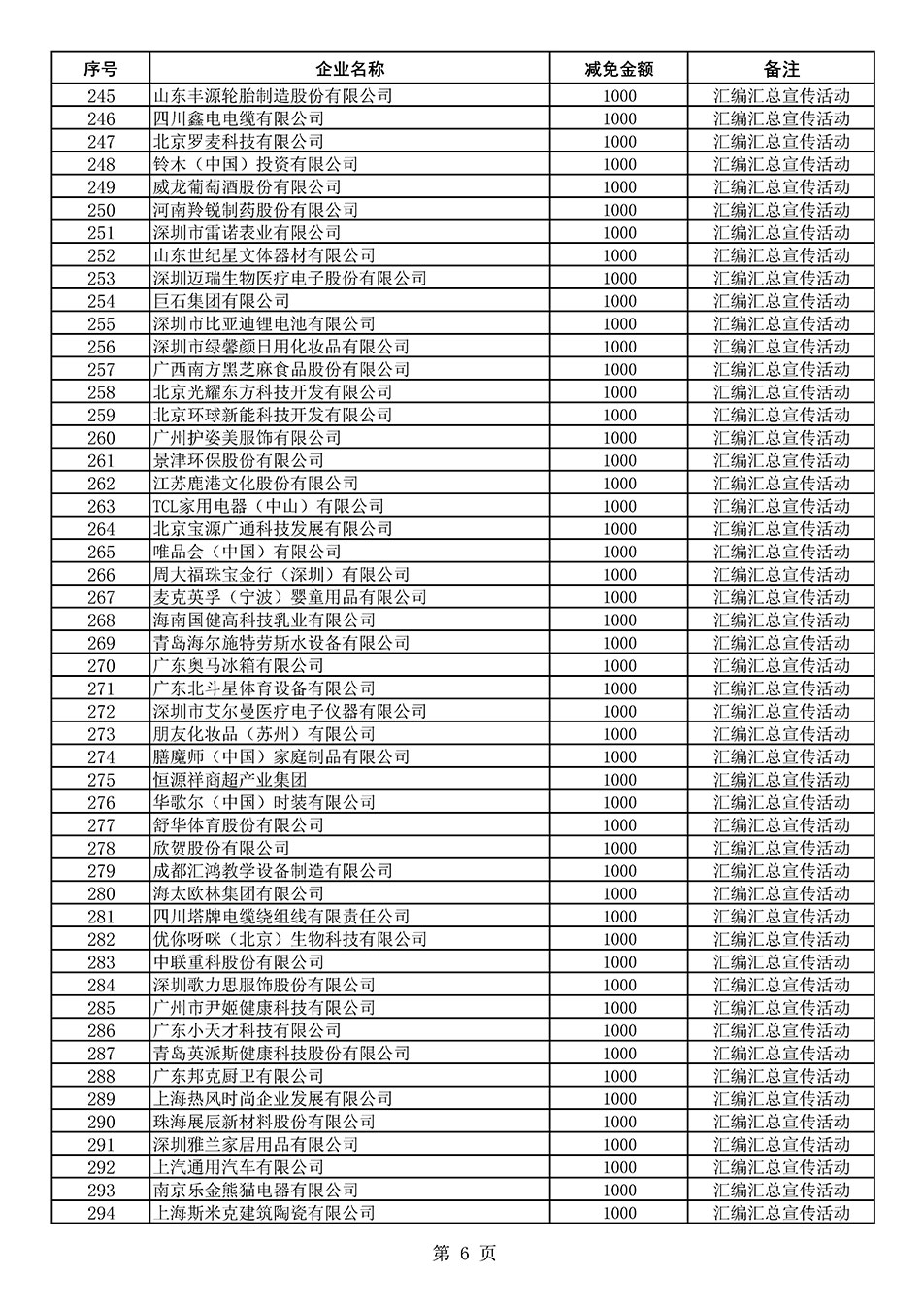 中國質(zhì)量檢驗協(xié)會關(guān)于發(fā)布《2020年度對部分企業(yè)經(jīng)營服務(wù)性收費減免明細列表》的公告