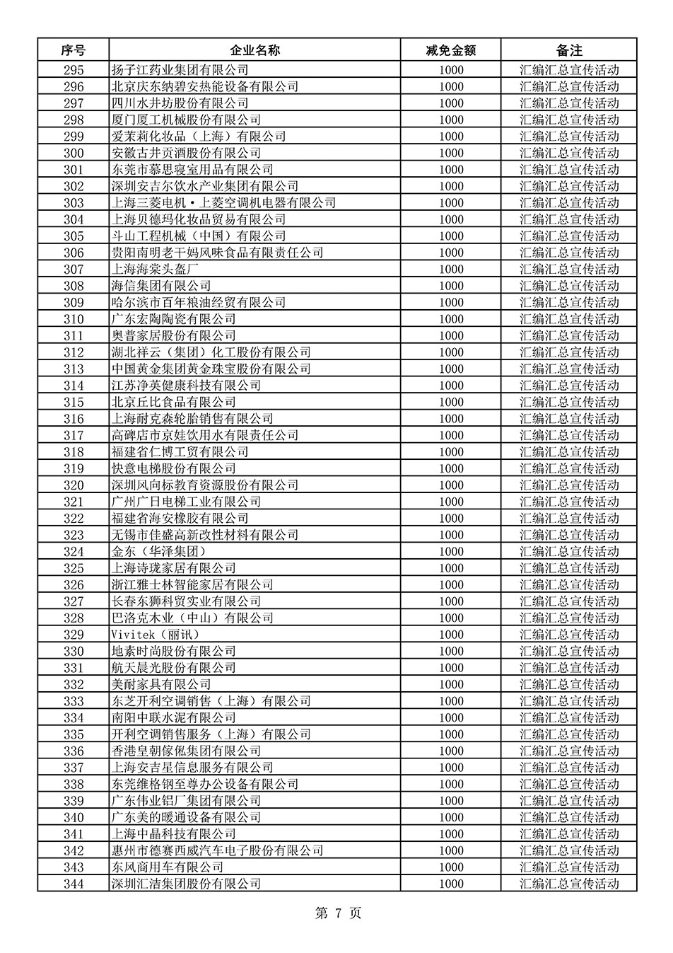 中國質(zhì)量檢驗協(xié)會關(guān)于發(fā)布《2020年度對部分企業(yè)經(jīng)營服務(wù)性收費減免明細列表》的公告