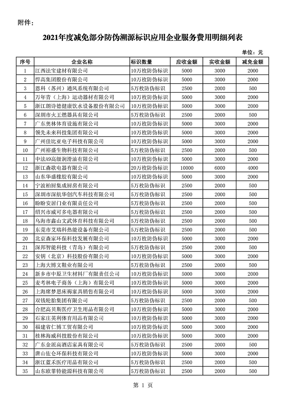 中國質量檢驗協會關于發布《2021年度減免部分防偽溯源標識應用企業服務費用明細列表》的公告