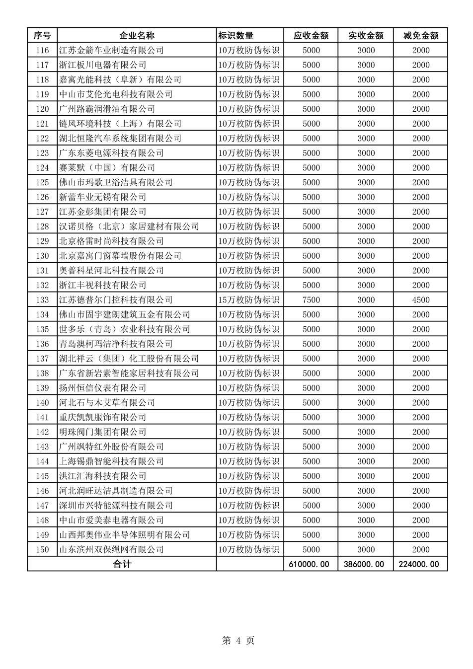 中國質量檢驗協會關于發布《2021年度減免部分防偽溯源標識應用企業服務費用明細列表》的公告