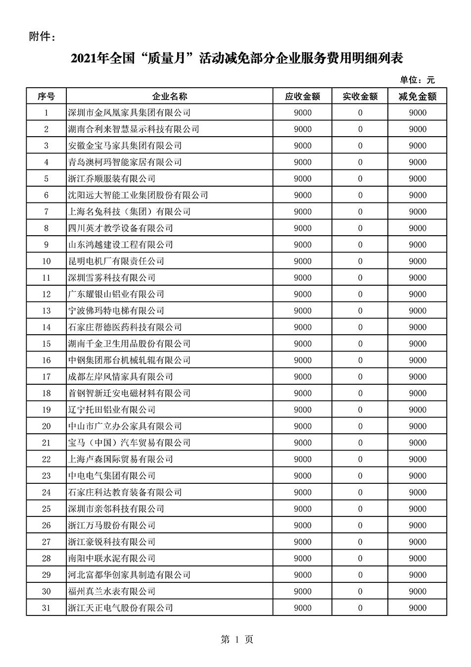 中國質量檢驗協會關于發布《2021年全國“質量月”活動減免部分企業服務費用明細列表》的公告