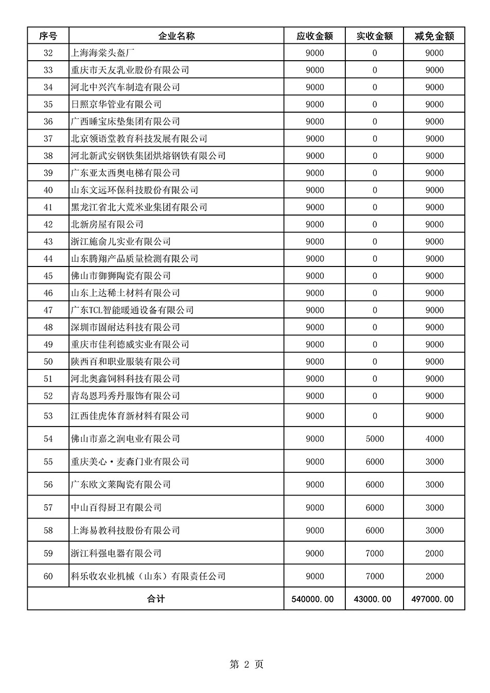 中國質量檢驗協會關于發布《2021年全國“質量月”活動減免部分企業服務費用明細列表》的公告